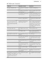 Preview for 13 page of AEG SKE81821DS User Manual