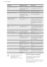 Preview for 14 page of AEG SKE81821DS User Manual