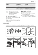 Preview for 29 page of AEG SKE81821DS User Manual