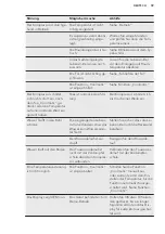 Preview for 59 page of AEG SKE81821DS User Manual