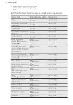 Preview for 14 page of AEG SKK818E9ZC User Manual