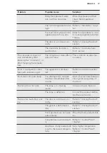 Preview for 17 page of AEG SKK818E9ZC User Manual