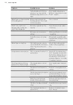 Preview for 18 page of AEG SKK818E9ZC User Manual