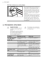 Preview for 8 page of AEG SKS51001S0 User Manual