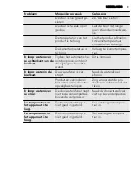 Preview for 9 page of AEG SKS51001S0 User Manual