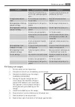 Preview for 15 page of AEG SKS68240F0 User Manual