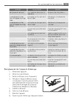 Preview for 53 page of AEG SKS68240F0 User Manual