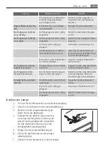 Preview for 71 page of AEG SKS68240F0 User Manual