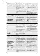 Preview for 10 page of AEG SKS68808F1 User Manual