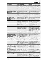 Preview for 35 page of AEG SKS68808F1 User Manual