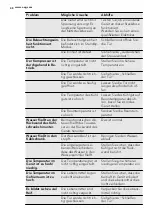 Preview for 48 page of AEG SKS68808F1 User Manual