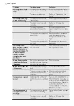 Preview for 26 page of AEG SKS68848F1 User Manual