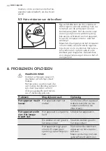 Preview for 10 page of AEG SKS91000F0 User Manual