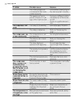 Preview for 24 page of AEG SKS91000F0 User Manual