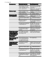 Preview for 52 page of AEG SKZ71800F0 User Manual