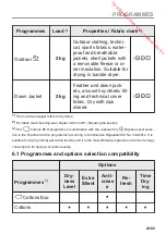 Preview for 23 page of AEG T9DEC88CS User Manual