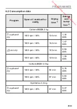 Preview for 25 page of AEG T9DEC88CS User Manual