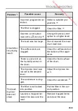 Preview for 45 page of AEG T9DEC88CS User Manual