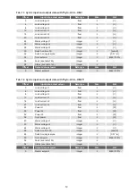 Preview for 19 page of AEG Thyro-A C01 Series Operating Instructions Manual