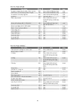 Preview for 20 page of AEG Thyro-A C01 Series Operating Instructions Manual