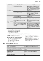 Preview for 23 page of AEG TR718L2Z User Manual