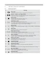 Preview for 4 page of AEG Voxtel C115 Quick Start Manual