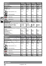 Preview for 63 page of AEG WS 10-115 S Original Instructions Manual