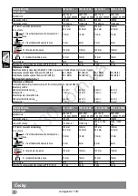 Preview for 83 page of AEG WS 10-115 S Original Instructions Manual