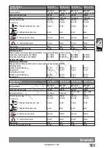 Preview for 108 page of AEG WS 10-115 S Original Instructions Manual