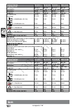 Preview for 123 page of AEG WS 10-115 S Original Instructions Manual