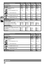 Preview for 22 page of AEG WS 22-180 Original Instructions Manual