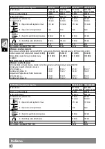 Preview for 32 page of AEG WS 22-180 Original Instructions Manual