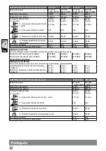 Preview for 42 page of AEG WS 22-180 Original Instructions Manual