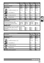 Preview for 47 page of AEG WS 22-180 Original Instructions Manual