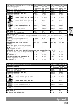 Preview for 127 page of AEG WS 22-180 Original Instructions Manual