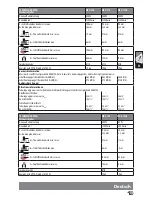 Preview for 17 page of AEG WS 8-100 Original Instructions Manual