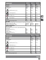 Preview for 117 page of AEG WS 8-100 Original Instructions Manual