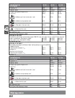 Preview for 138 page of AEG WS 8-100 Original Instructions Manual