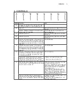 Preview for 5 page of AEG X09481BV-X User Manual