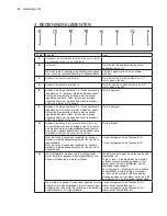 Preview for 22 page of AEG X09481BV-X User Manual