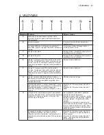 Preview for 81 page of AEG X09481BV-X User Manual