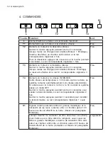 Preview for 12 page of AEG X71264MG10 User Manual