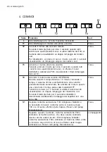 Preview for 28 page of AEG X71264MG10 User Manual