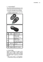 Preview for 69 page of AEG X71264MG10 User Manual