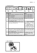 Preview for 25 page of AEG X79263MD0 User Manual