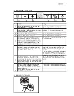 Preview for 7 page of AEG X79263MK10 User Manual