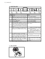 Preview for 28 page of AEG X79263MK10 User Manual