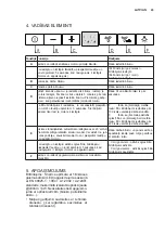 Preview for 43 page of AEG X79264MV10 User Manual