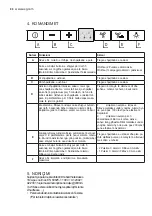 Preview for 88 page of AEG X79264MV10 User Manual