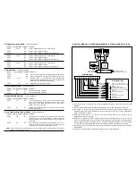 Preview for 6 page of AEI DK-9523 Programming & Installation Manual